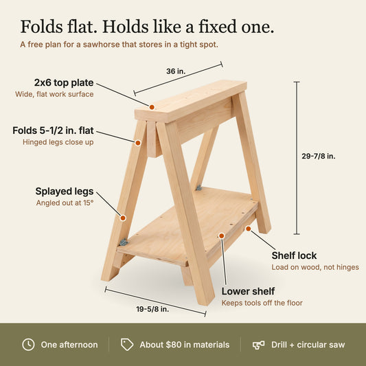Folding sawhorse shown open: 2x6 top plate, hinged legs that fold to 5-1/2 in., legs splayed at 15 degrees, shelf lock, lower shelf. 36 in. long, 19-5/8 in. wide, 29-7/8 in. tall.
