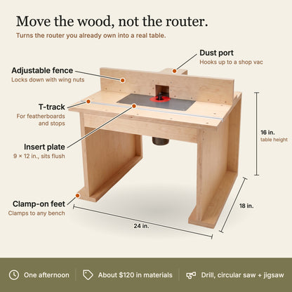 Compact router table with callouts: adjustable fence, dust port, T-track, 9 x 12 in. flush insert plate, clamp-on feet. 24 x 18 in., 16 in. tall.
