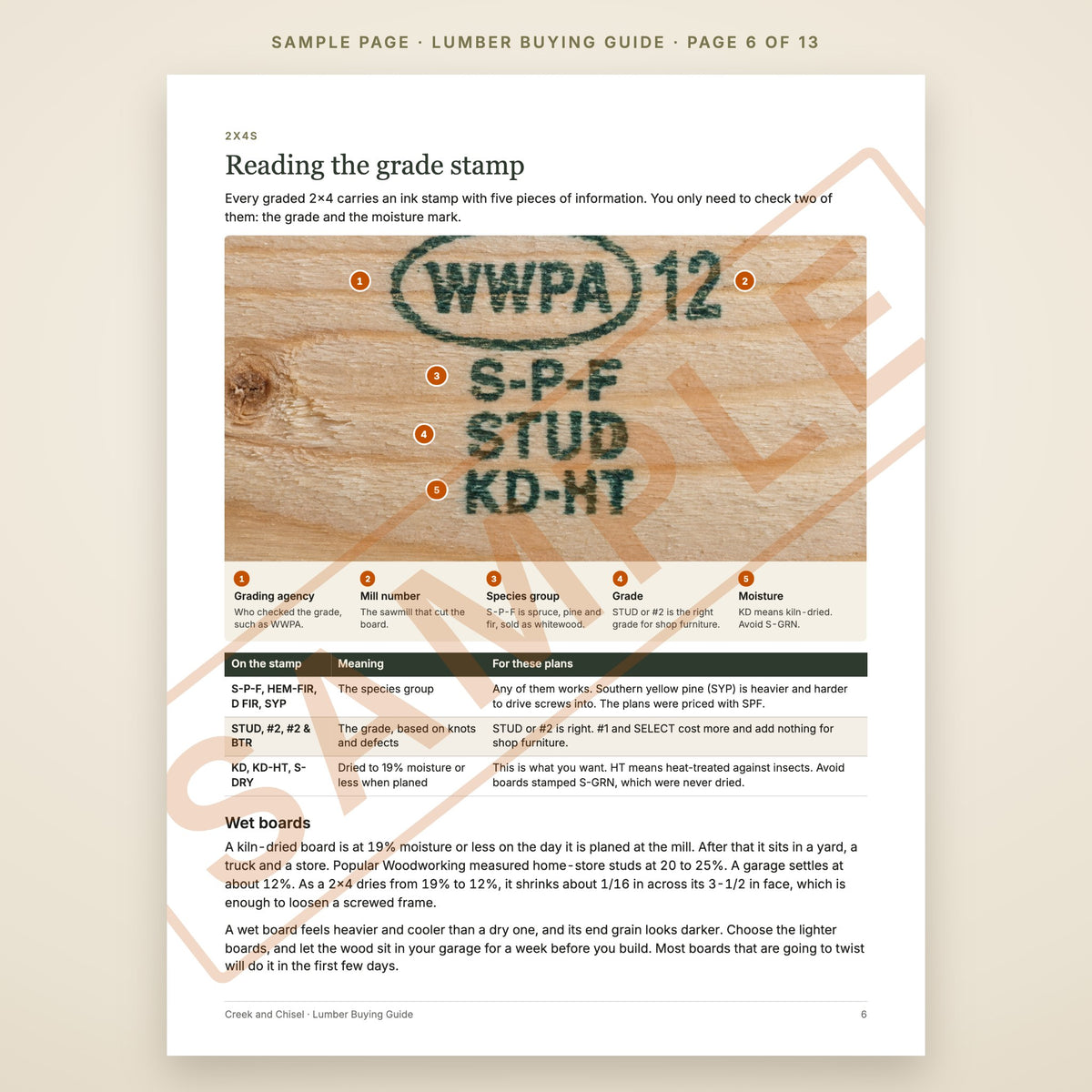 Lumber Buying Guide, sample page 6